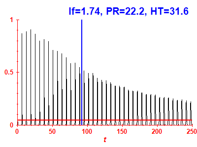 Survival probability